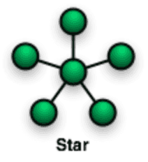 star topology