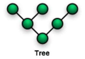 tree topology