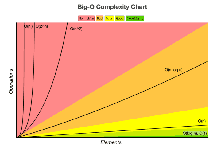 big-o-complexity-chart