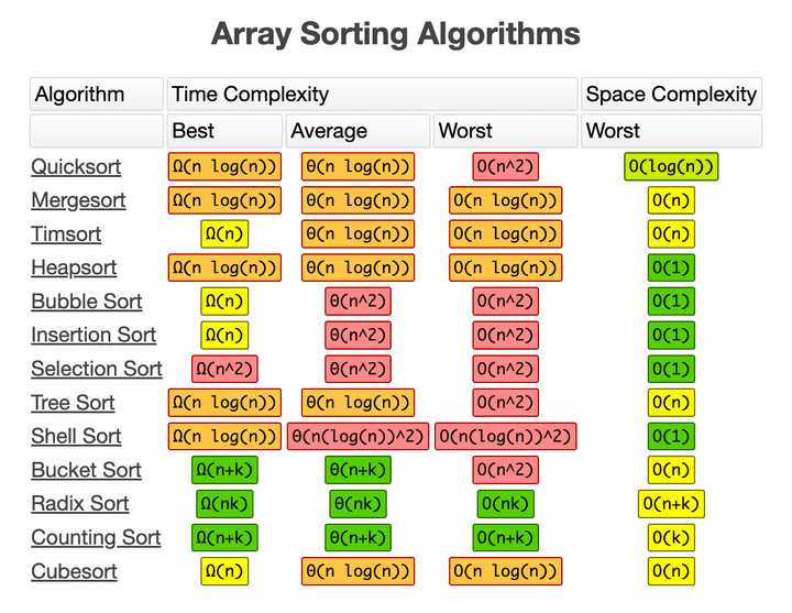 array-sorting-algorithm