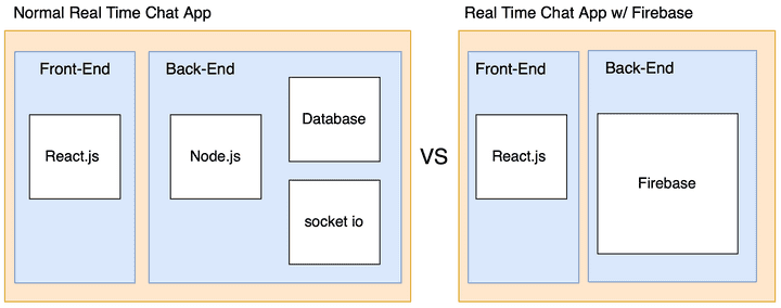 structure-of-app